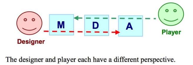 MDA structure