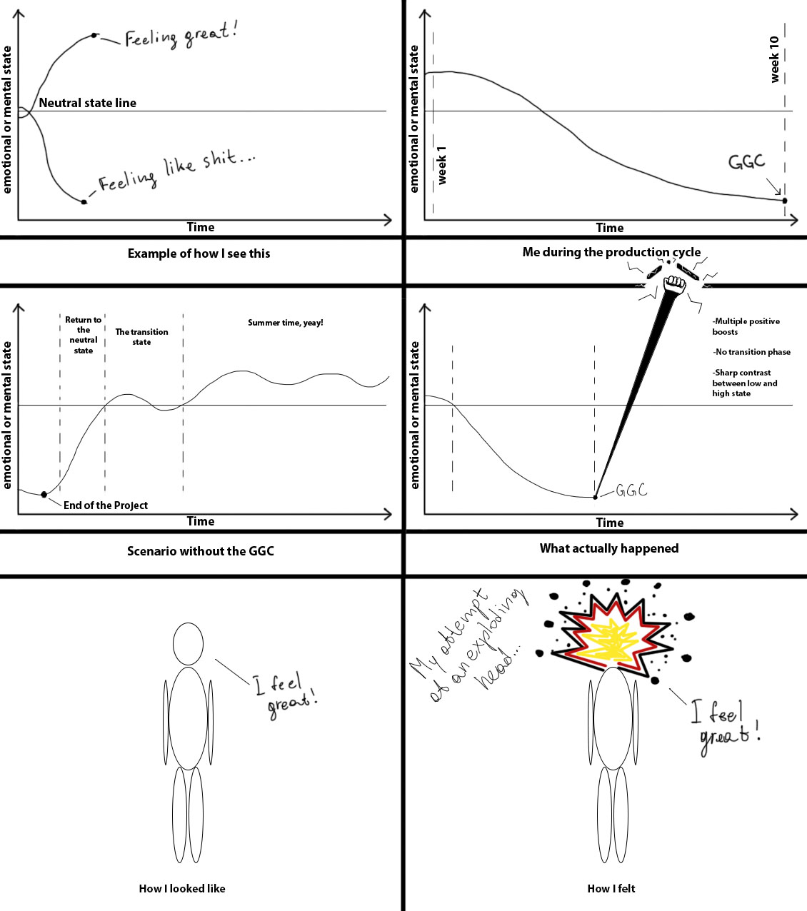 GGC feels in pictures