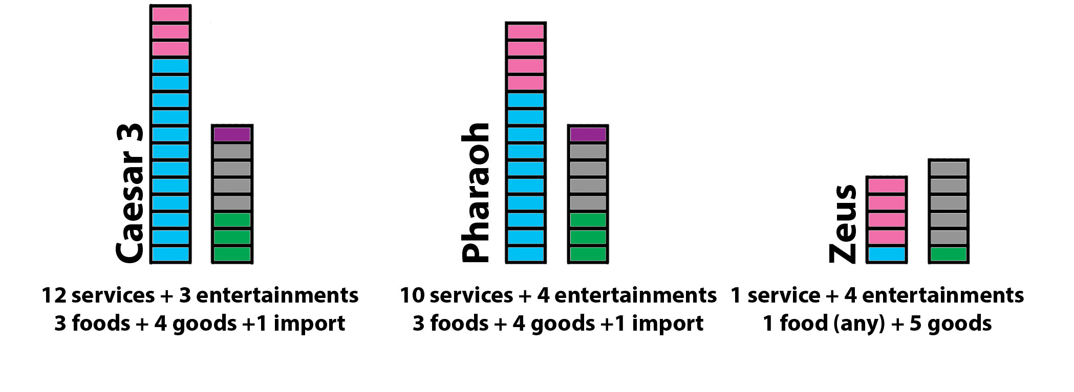 stats_ Caesar + Pharaos + zeus