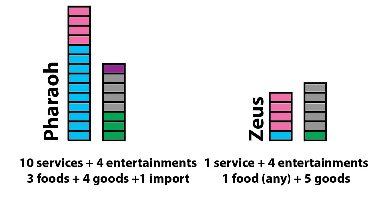 stats_ Pharaos + zeus