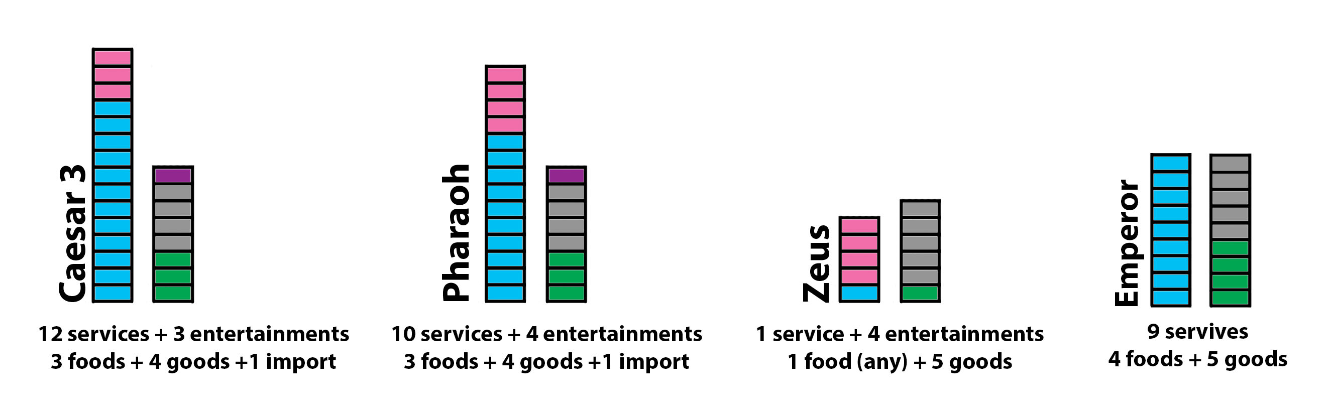 stats_ all ancient civs